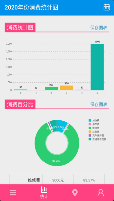 旅游记账免费版