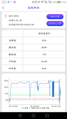 智能冷藏盒安卓版