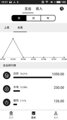 极简记账官方正版截图4