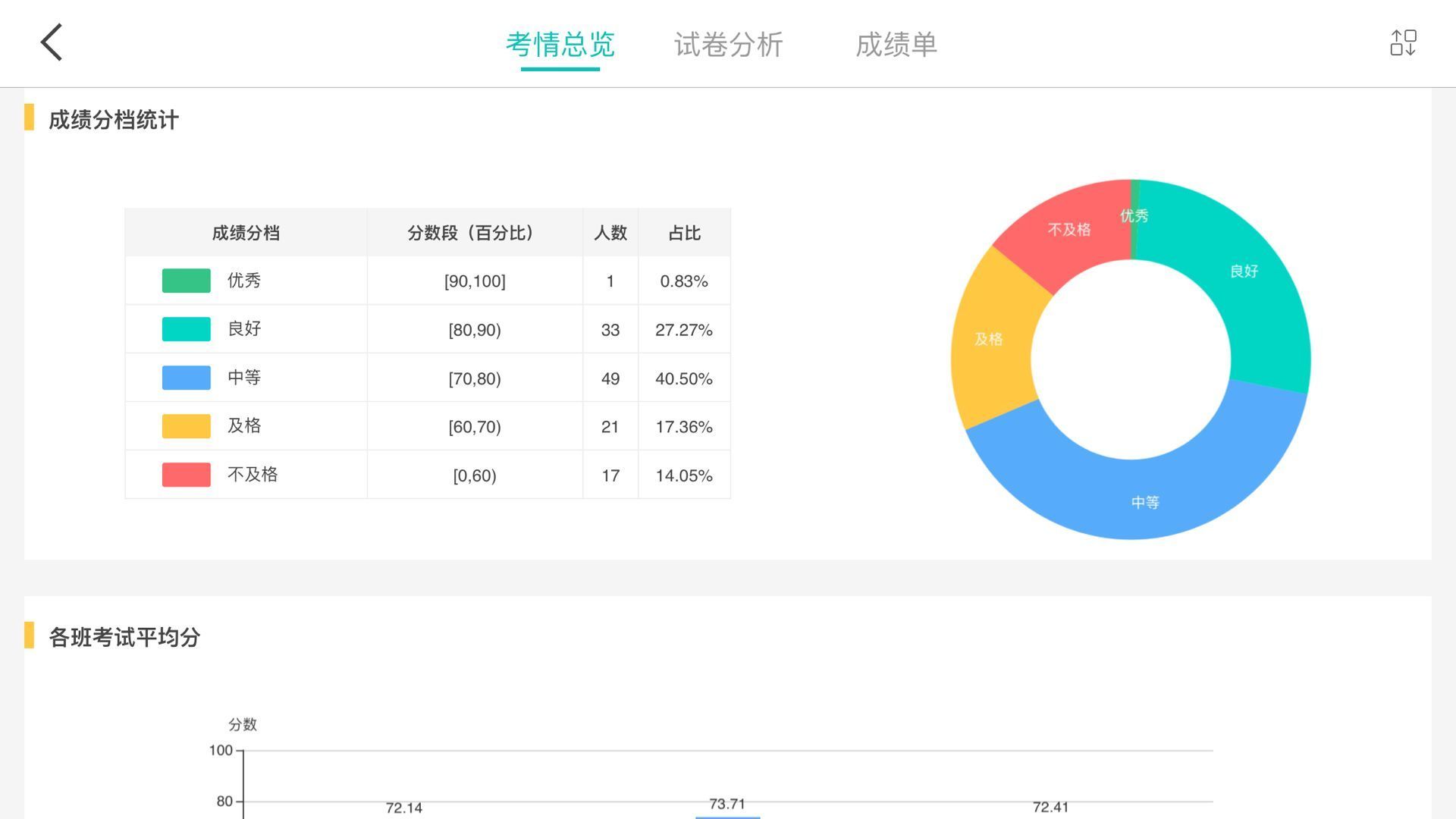 FiF智能阅卷汉化版截图1