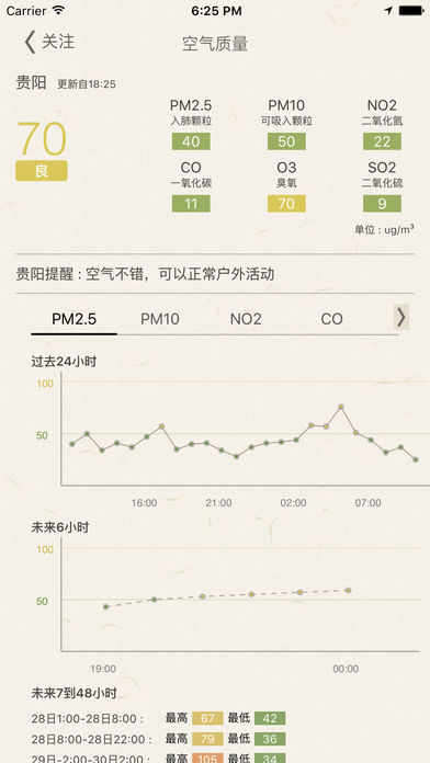 贵阳天气汉化版截图2