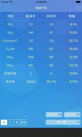 江西省环境空气质量正式版截图3