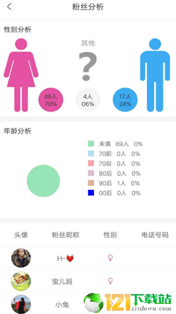 掌裳鲜衣-门店版截图4