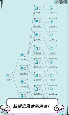 自由人生模拟免广告版截图5