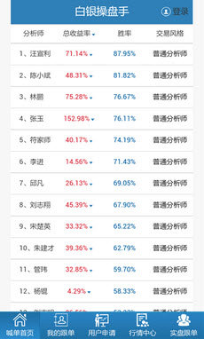 白银操盘手安卓版截图1