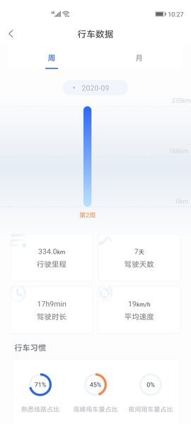 智车管家破解版截图1