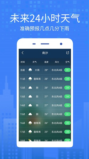 一个天气完整版截图4