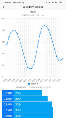 大鱼潮汐无限制版截图3