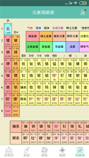 化学方程式安卓版截图2