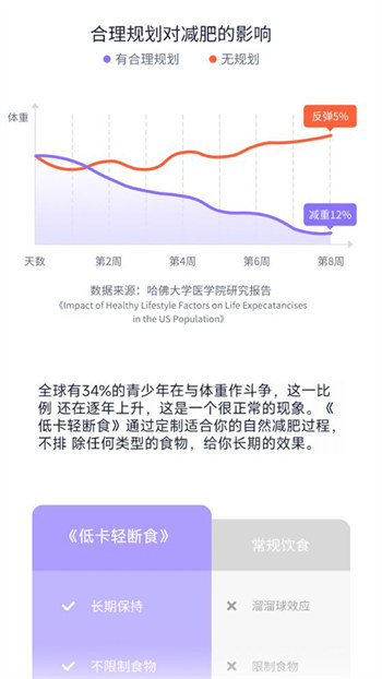 健康轻断食网页版截图1