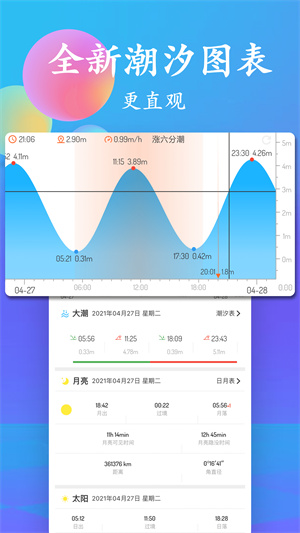 潮汐表破解版截图2