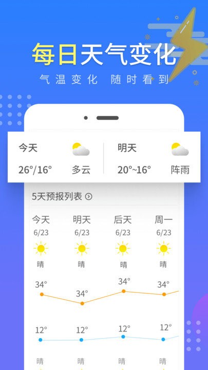 流云气象预报免费版截图2