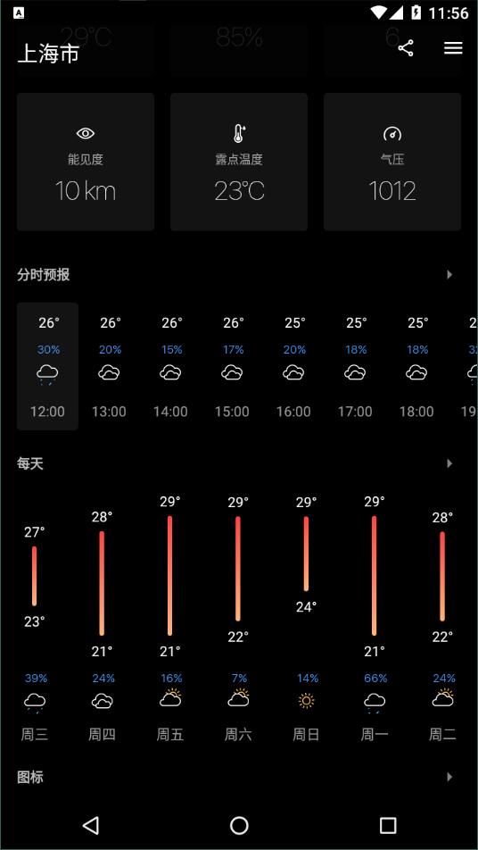 Today Weather官方版截图4