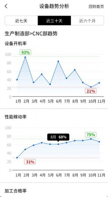 有数工厂完整版截图3