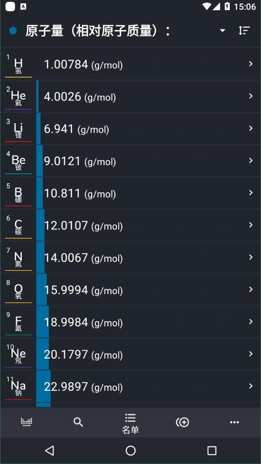 元素周期表专业版截图4