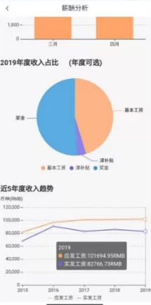 中油员工宝免费版截图3