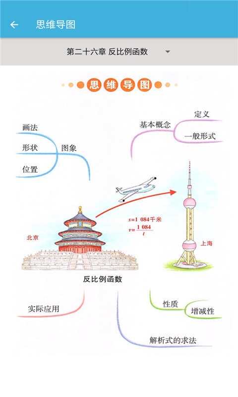 九年级下册数学辅导汉化版截图1