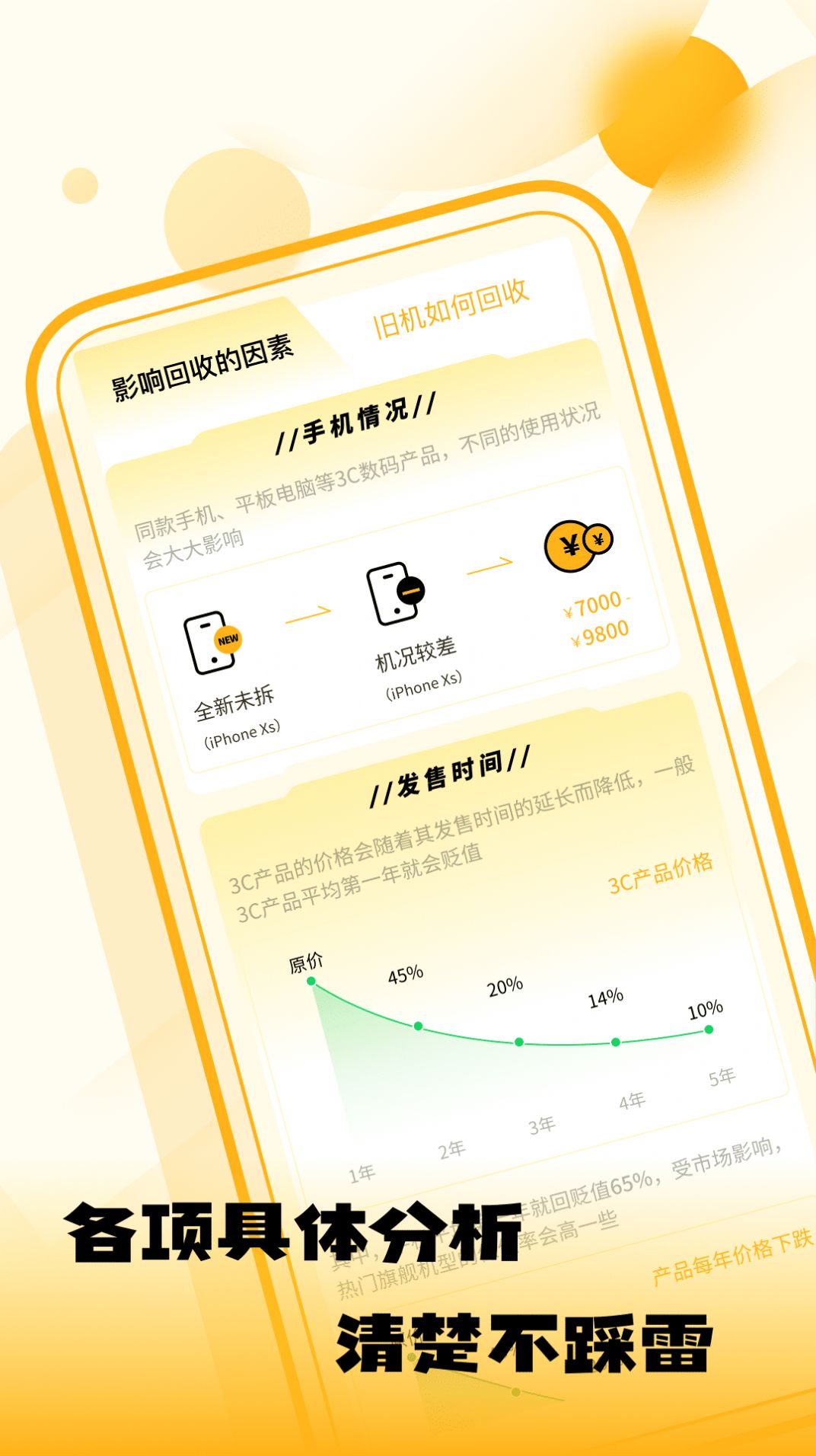 闲置优品破解版截图4