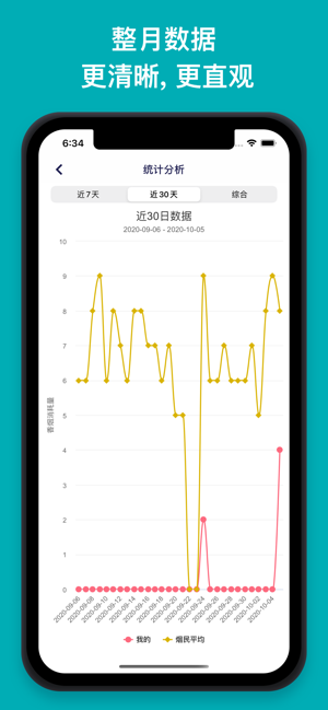 今日抽烟app安卓官方正版截图4