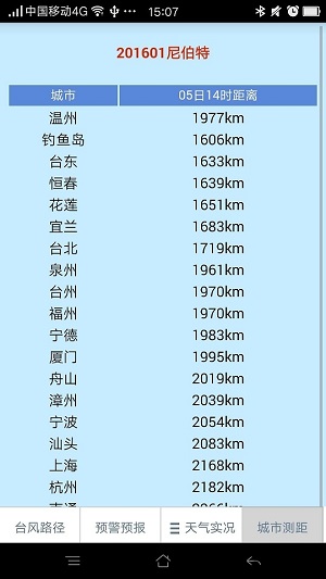 温州台风网app完整版截图3