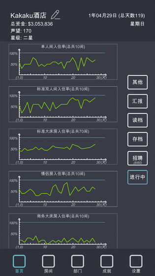 模拟经营我的酒店破解版截图2