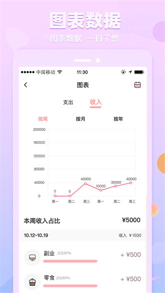 萌兔记账破解版截图3