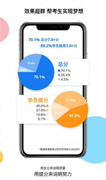 超享过雅思破解版截图3