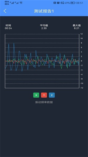 振动监测助手破解版截图3