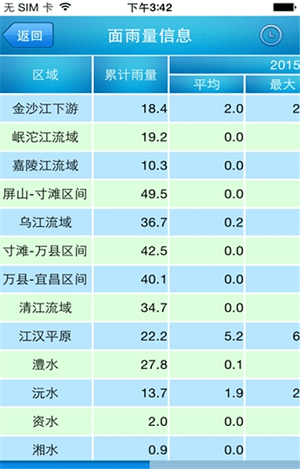 长江水文24实时水位精简版截图3