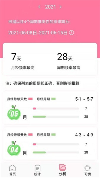排卵期计算器安卓版截图3